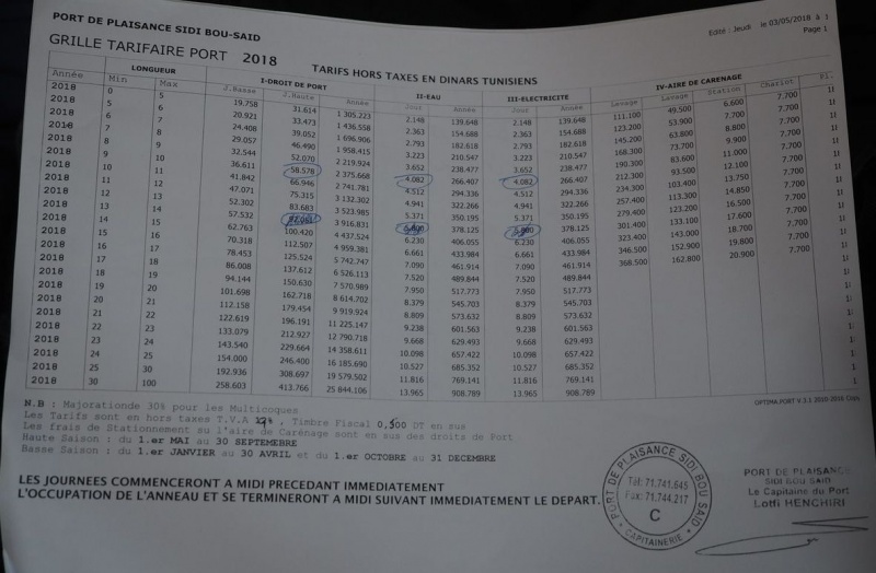 File:Price List Sidi Bou Said 2018.jpg
